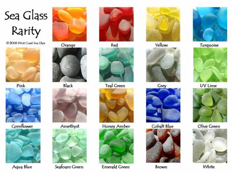 Beach Glass Rarity 